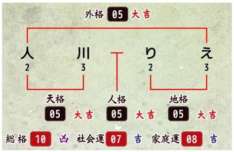 地格10画運勢|姓名判断で名前の画数が『10画』の人の運勢と特徴